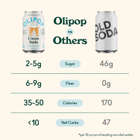 OLIPOP Prebiotic Soda Pop,Cream Soda,Pantry Pack Packed with Prebiotics,Fiber,and Botanicals,Gluten Free,Vegan,GMO Free,12oz,(Pack of 24)