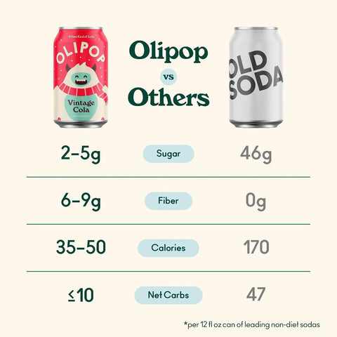 OLIPOP Prebiotic Soda Pop, Vintage Cola, Pantry Pack Packed with Prebiotics, Fiber, and Botanicals, Gluten Free, Vegan, GMO Free, 12oz, (Pack of 24)