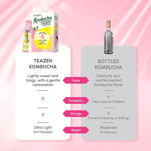 TEAZEN Sicily Pink Lemon Kombucha Powder, Hydration Drink Mix, Sugar Free, Live Probiotics & Prebiotics, On-the-Go 10 Packets, 1.76oz