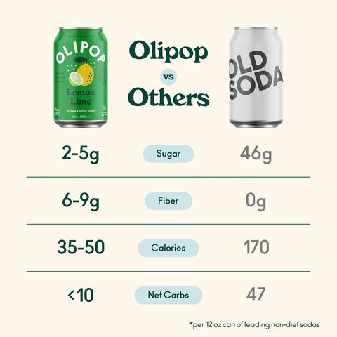 OLIPOP Prebiotic Soda Pop,Lemon Lime,Pantry Pack Packed with Prebiotics,Fiber,and Botanicals,Gluten Free,Vegan,GMO Free,12oz,(Pack of 24)
