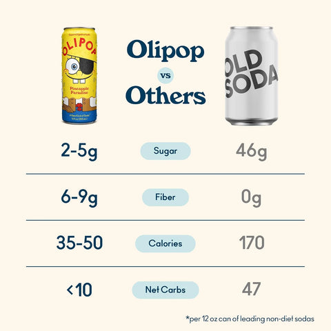 OLIPOP 6g Fiber Prebiotic Soda, Pineapple Paradise, 12 fl oz, 12 Pack