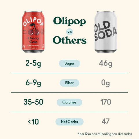 OLIPOP Prebiotic Soda Pop,Cherry Cola,Pantry Pack Packed with Prebiotics,Fiber,and Botanicals,Gluten Free,Vegan,GMO Free,12oz,(Pack of 24)