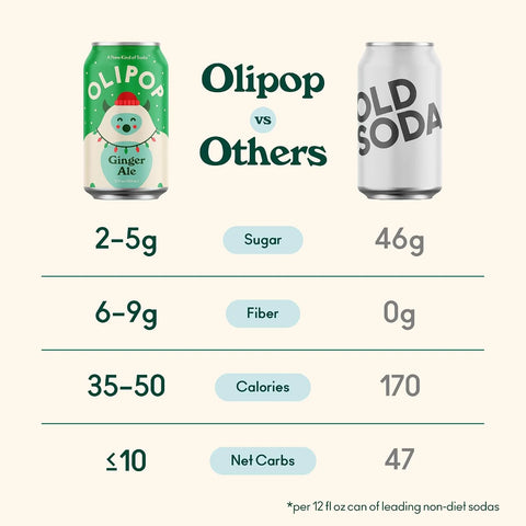 OLIPOP Prebiotic Soda Pop,Ginger Ale,Pantry Pack Packed with Prebiotics,Fiber,and Botanicals,Gluten Free,Vegan,GMO Free,12oz,(Pack of 24)
