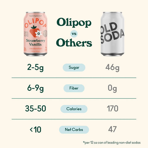 OLIPOP Prebiotic Soda Pop,Strawberry Vanilla,Pantry Pack Packed with Prebiotics,Fiber,and Botanicals,Gluten Free,Vegan,GMO Free,12oz,(Pack of 24)
